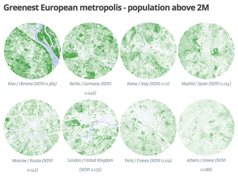 Zelenilo u evropskim gradovima