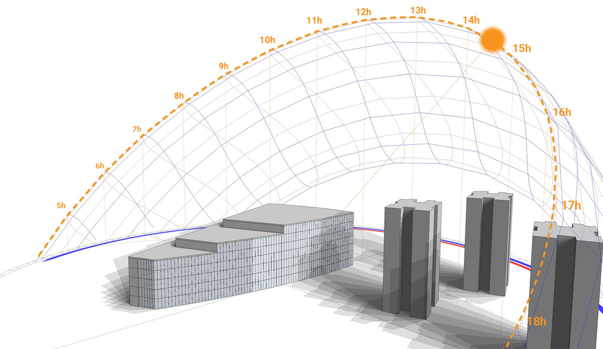 Ilustracija 3: orijentacija objekta u odnosu na putanju sunca i osenčenost fasade od okolnih kula