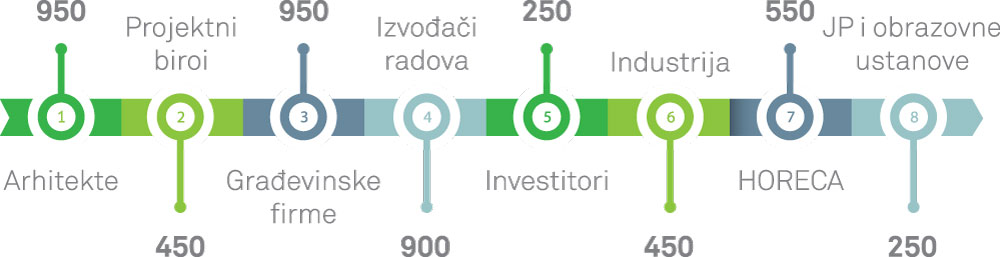 Ciljna grupa časopis GRENEF