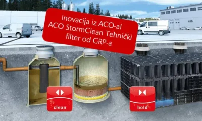 ACO tehnicki filter