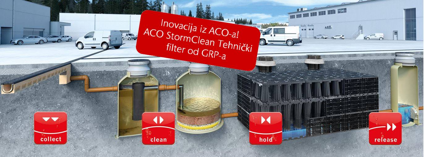 ACO tehnicki filter