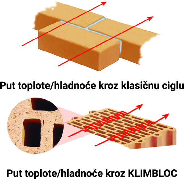 KLIMABLOC