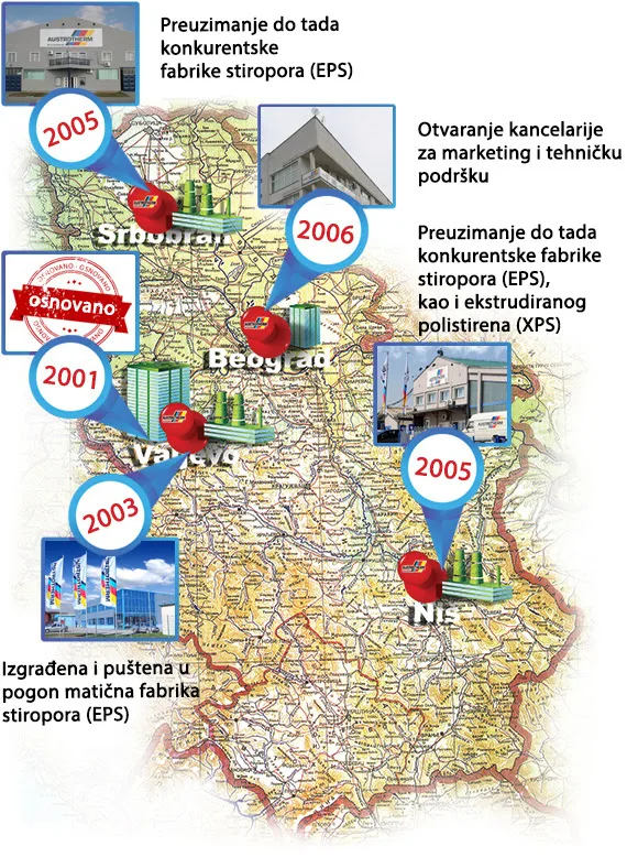 Austrotherm dve decenije sa vama u Srbiji