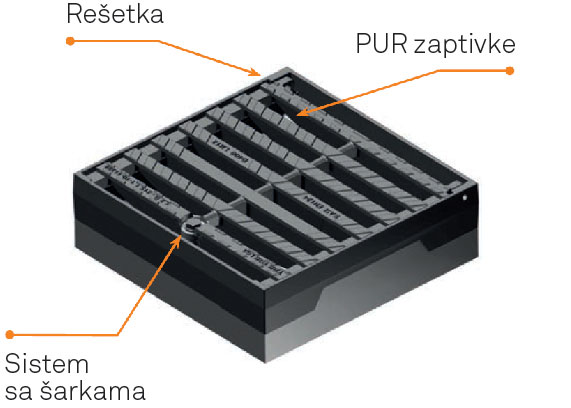 EUROPA ulične rešetke