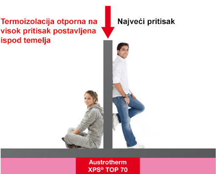 termoizolacija