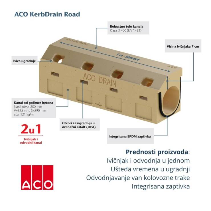 ACO Kerb Drain Road