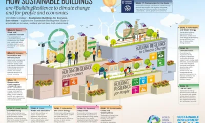 green building council