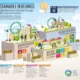 green building council