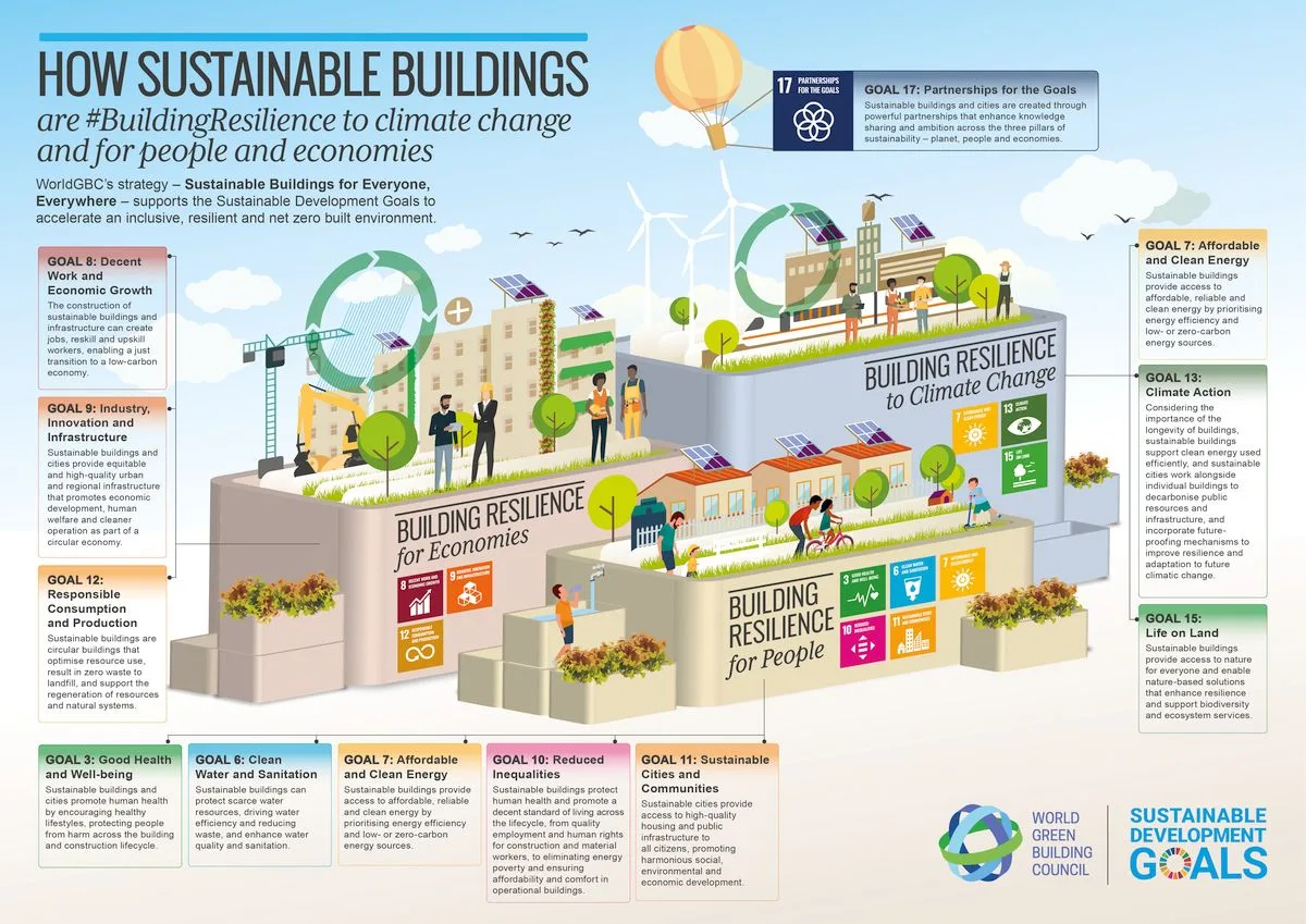 green building council jpg