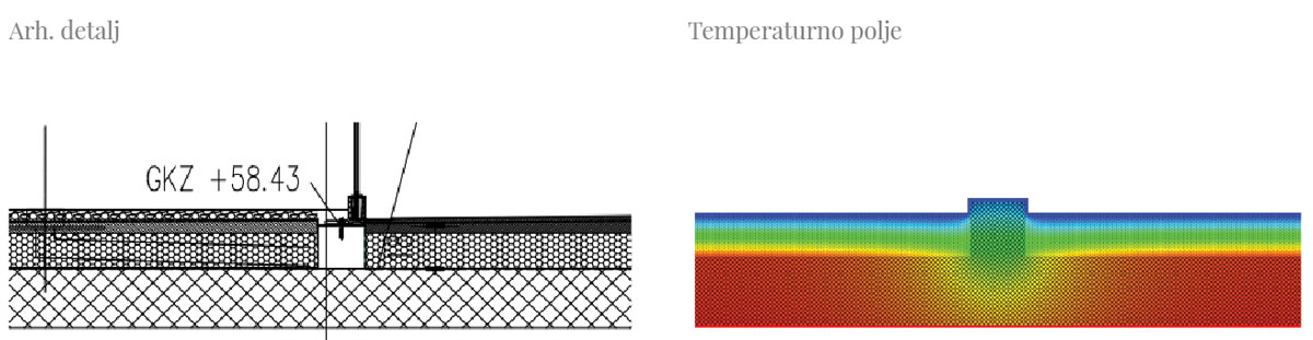 Ilustracija termičkog mosta