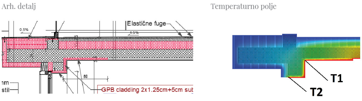 Ilustracija termičkog mosta
