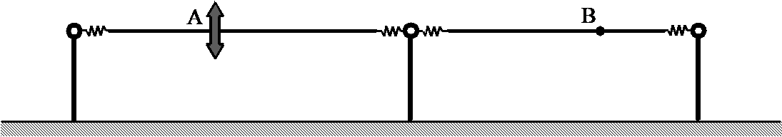 Šematske Ilustracije intervencija na trambulini da se smanji njeno kretanje u tački B