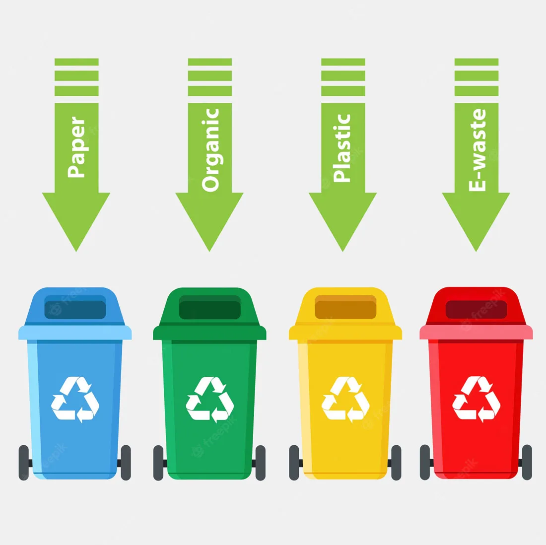 Razvrstavanje otpada za reciklažu
