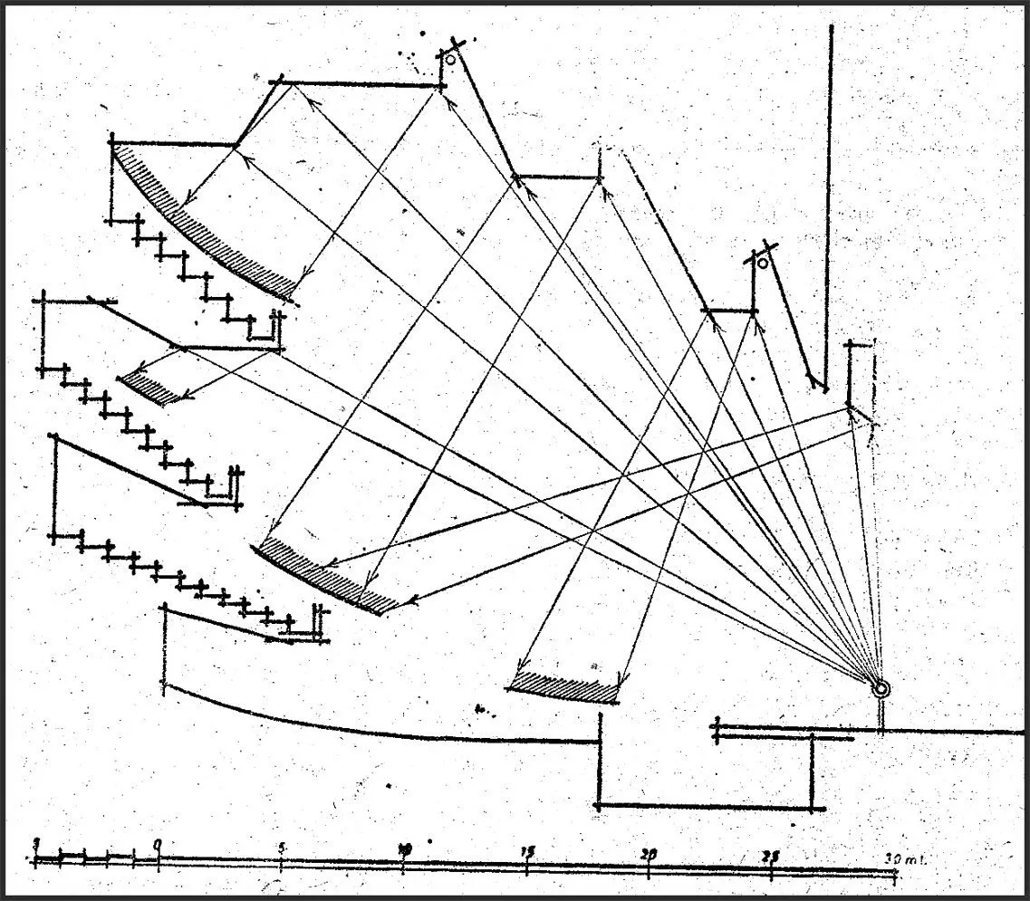 Slika 2 – Primer analize prostiranja zvuka u jednoj operskoj sali preuzet iz neko veoma starog projekta, uobičajen u vremenu pre moderne teorije akustike prostorija