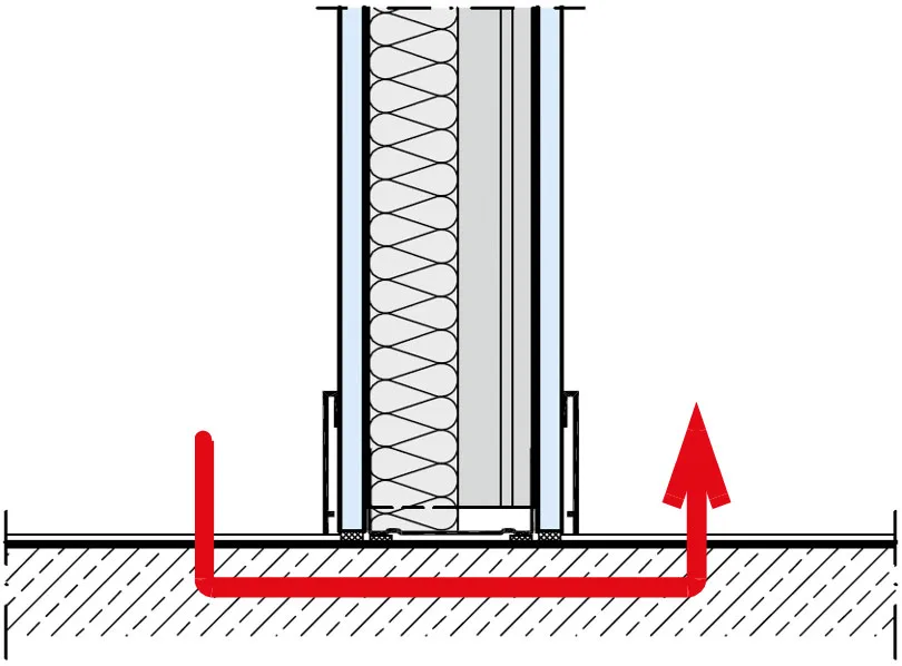 Slika 2 Šematski prikaz bočnog prolaska zvuka u slučaju kada suvomontažni zid stoji direktno na betonskoj tavanici, to jest kada ne postoji plivajući pod