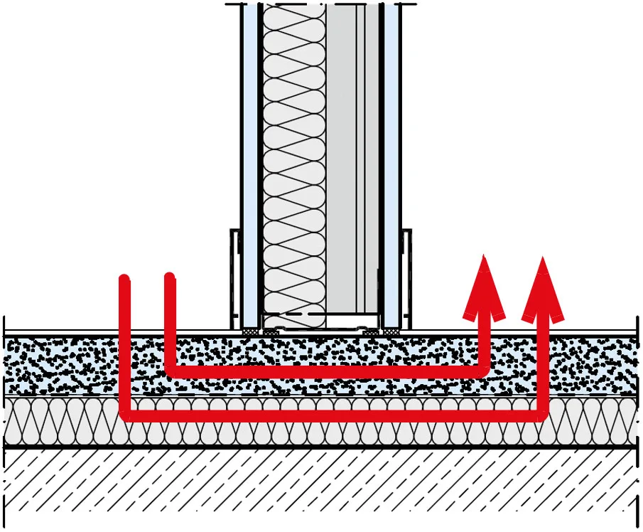 Slika 3 Šematski prikaz bočnog prolaska zvuka u slučaju kada je zid postavljen na košuljici plivajućeg poda 