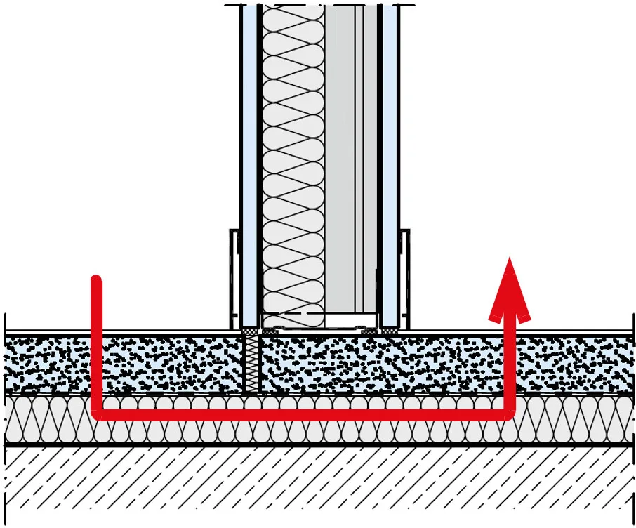 Slika 4 Šematski prikaz bočnog prolaska zvuka u slučaju kada je zid postavljen na košuljicu plivajućeg poda 
