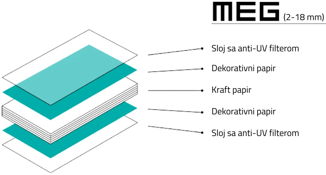 Karakteristike MEG kompakt ploče za eksterijer