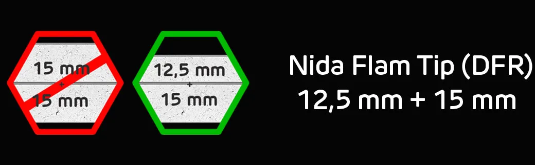 Nove sisteme je sada još lakše i racionalnije montirati. Sastav vatrootporne obloge NIDA Flam tip DF 2x15,0 mm, koji se primenjivao dugi niz godina, sada je zamenjen sa NIDA Flam tip DFR 12,5 + 15,0 mm.