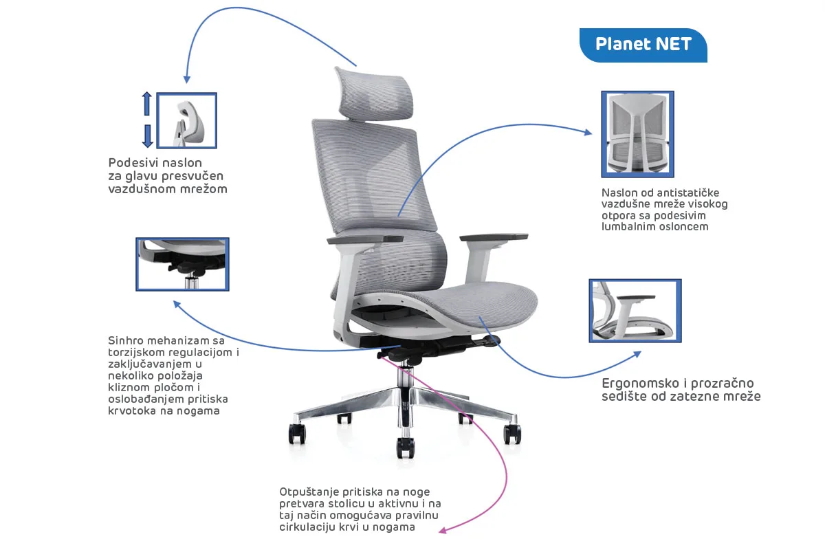 Planet NET - Ergonosmke stolice za kancelarije