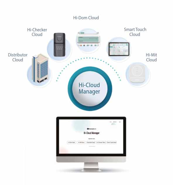 Hi-Cloud management Hi FLEXi S5 / foto: DELTA TERM