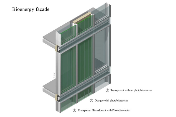 Bioreaktivna fasada SolarLeaf, BIQ House, Hamburg