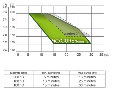 FlexCURE - Nova era boja u prahu TIGER Drylac® / foto: KLIO NS