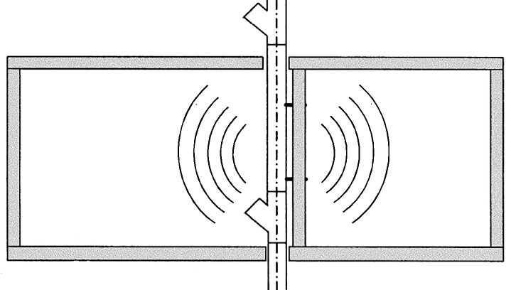 Slika 3 - Ilustracija nastanka čujnog zvuka kanalizacije u zgradi - direktnim zračenjem zida cevi u vazduh i preko držača u konstrukciju i dalje kroz zgradu / foto: preuzeta iz standarda za merenje buke kanalizacije