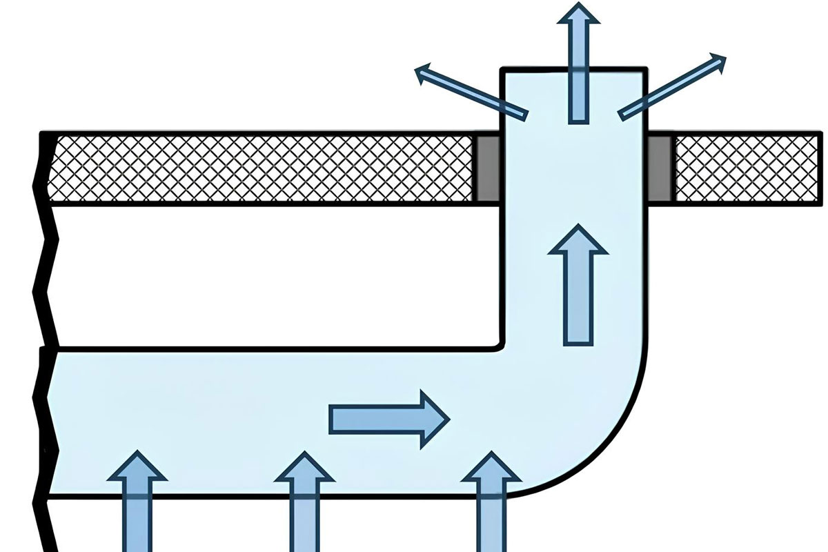 Slika 7 - Šematski prikaz putanje zvuka između susednih kupatila kroz tanak zid kanalizacionih cevi i vazdušni prostor u njima