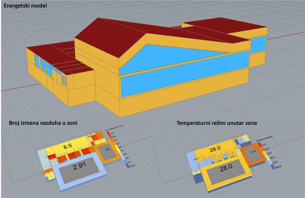 Slika 2 Prikaz strukture energetskog modela sa pregledom pojedinačnih ulaznih parametara definisanih po karakterističnim termalnim zonama / foto: ©Studio Ener-tekt
