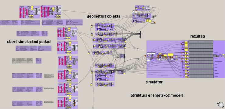 Prikaz vizuelne skripte energetskog modela sa pregledom ključnih komponenti za izradu termalnih modela i simulacije putem RHINO/GRASSHOPPER platforme / foto: ©Studio Ener-tekt